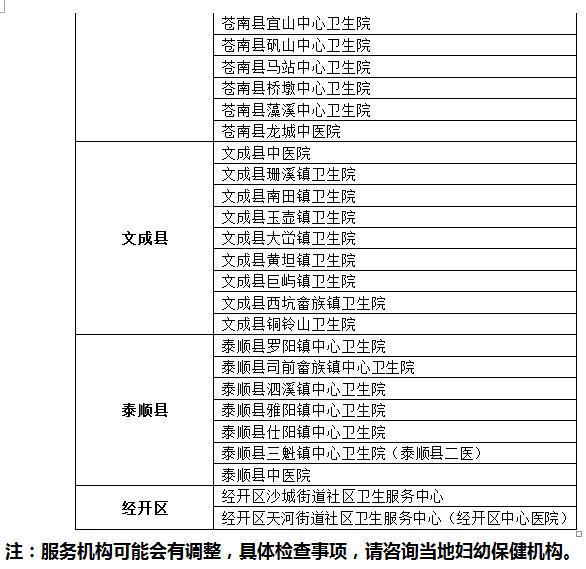 温州异地户口可以免费两癌筛查吗,妇女两癌免费检查宣传怎样讲