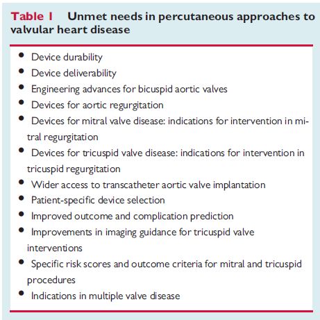 经导管瓣膜修复术费用,经导管瓣膜植入术风险