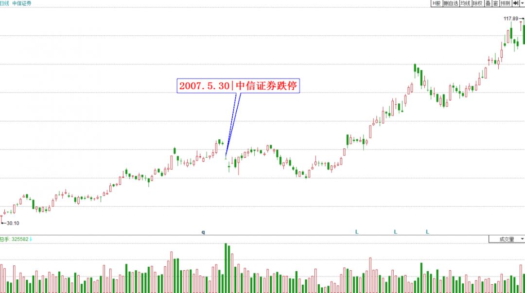 洪榕暴跌时赢家会怎样做,洪榕牛市致命十三条