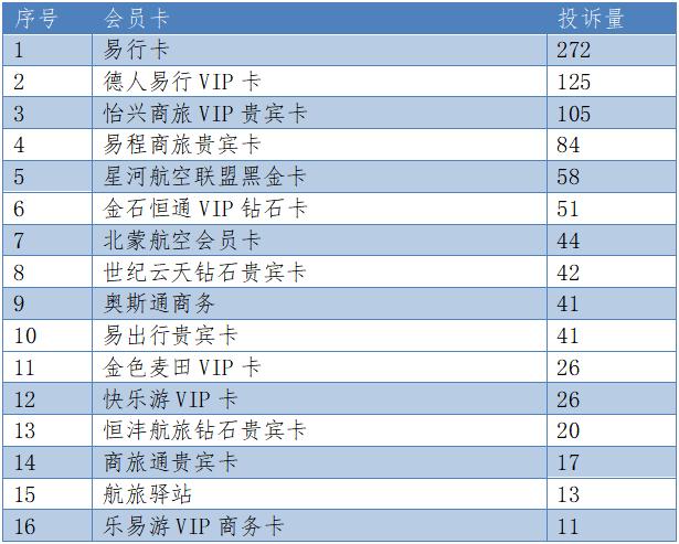 当心消费返利暗藏陷阱,当心预付卡消费陷阱