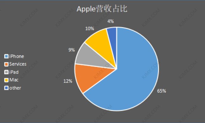 超便宜iphone全面屏2000以内,便宜一半的iphone