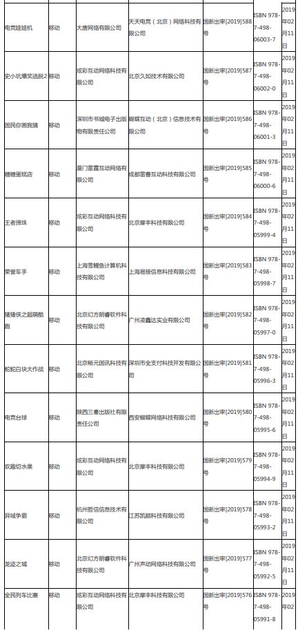 第四批游戏版号下发95款游戏获批,第八批次已过会待上市名单