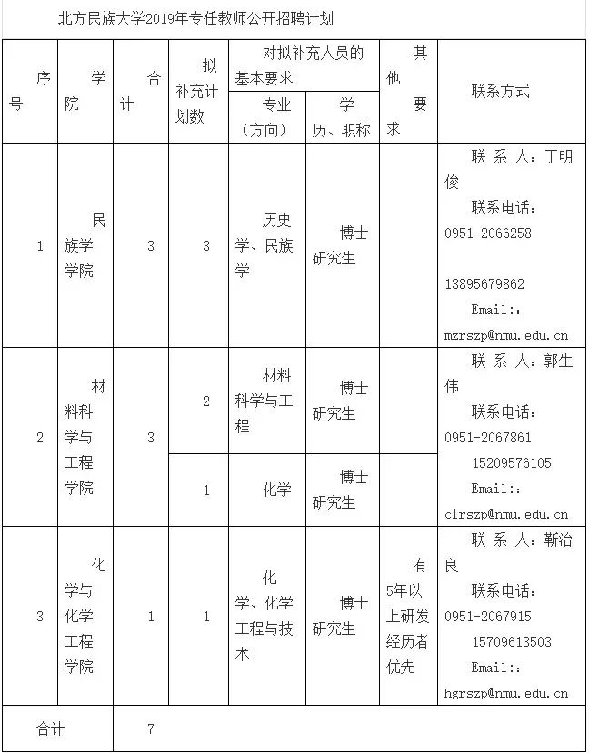 2023国网一批招聘最新消息,国网第二批最新招聘信息