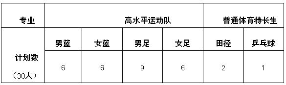 威海科技特长生2024,威海科技特长生报名