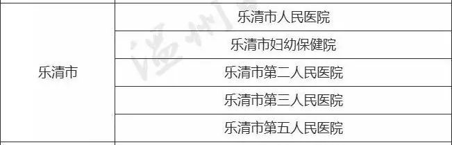 妇女两癌免费检查值得做吗,妇女两癌免费筛查跨市可以做吗