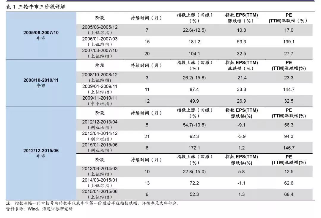 骤然降温后怎么走？A股先在券商研报中开盘了，九大券商全部看涨，都关注中信华泰如何看后市