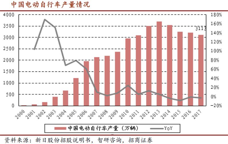中国科创板硬科技,科创板再迎半导体头部企业
