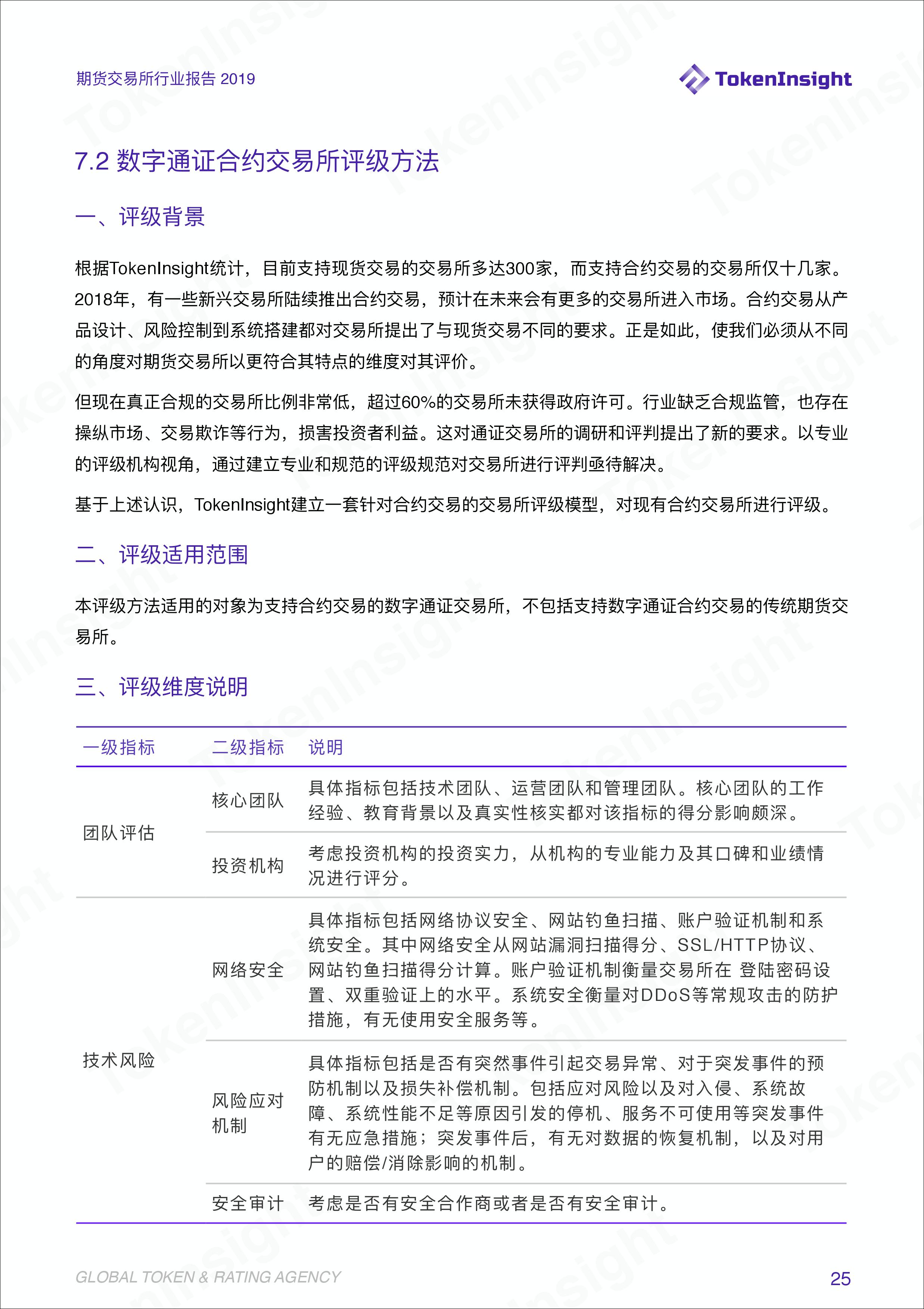 期货行业数据统计分析,期货交易所最新报告