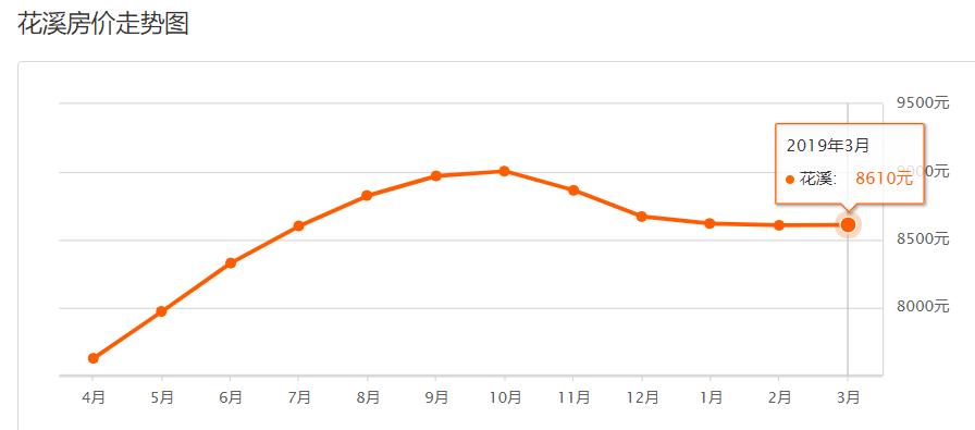 贵阳大营坡最贵房价,2023年贵阳市房价走势最新消息