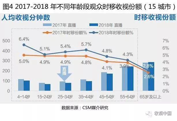 一文读懂下半年走势,近几年电视收视率统计
