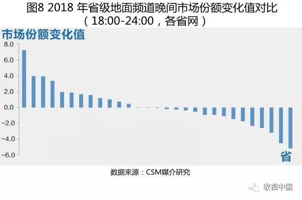 一文读懂下半年走势,近几年电视收视率统计