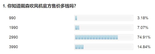 闲鱼买戴森吹风机怎么辨别真假,真假戴森吹风机使用体验