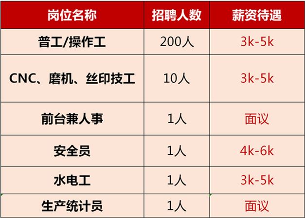 黄石华旦机械厂随时招人,黄石招工长期稳定工资8000以上