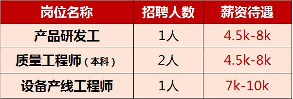 黄石华旦机械厂随时招人,黄石招工长期稳定工资8000以上