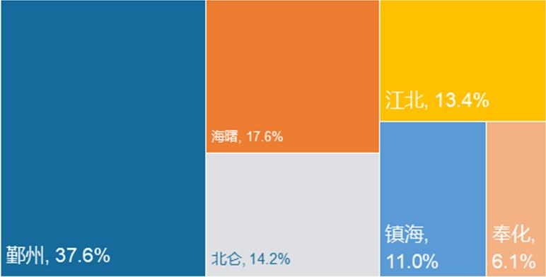 宁波物业费一般是多少,宁波2021物业收费标准