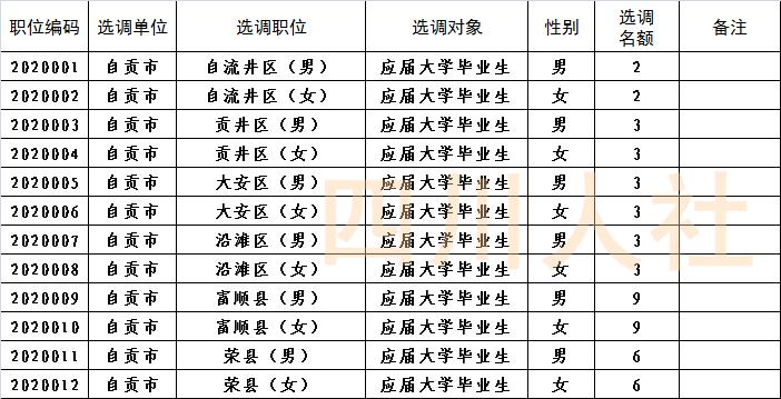 四川省面向基层选调生招考,四川选调报名条件