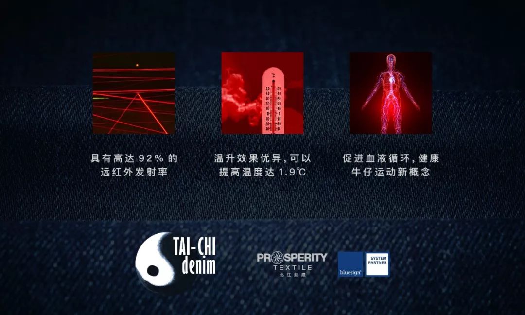 五展集结号|北江纺织（7.1H-E48）：多维视角绽放丹宁内外之美