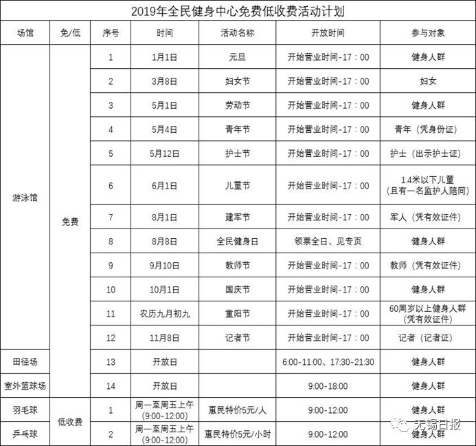 无锡体育中心暂停开放,无锡体育中心最新消息