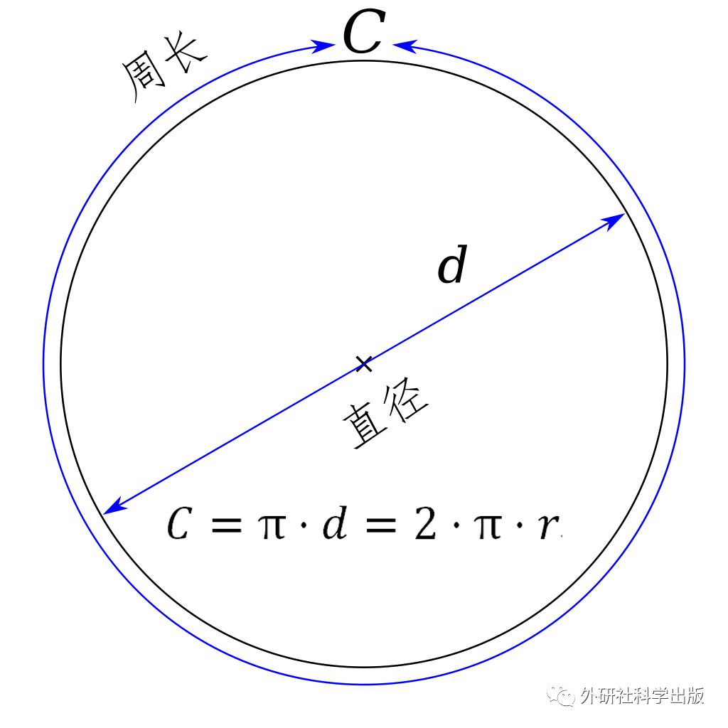 π日说π：“圆”可不可以不是圆的？