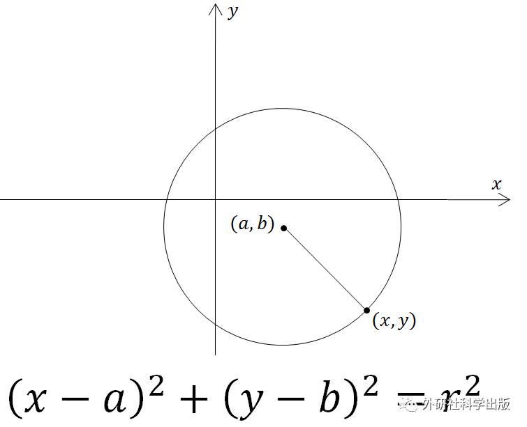 π日说π：“圆”可不可以不是圆的？