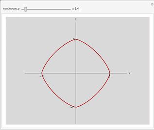 π日说π：“圆”可不可以不是圆的？