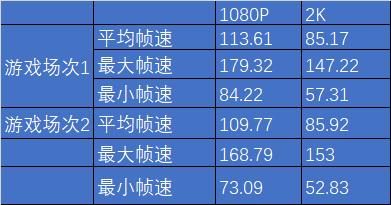 技嘉rtx2070super8gwindforce,技嘉rtx20606g光线追踪显卡怎么样