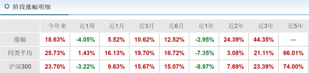 沪深300上证50哪个稳定,沪深300上证50