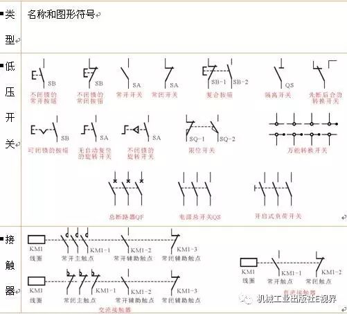 按钮开关电路图符号大全基础知识,电路图符号代表元器件