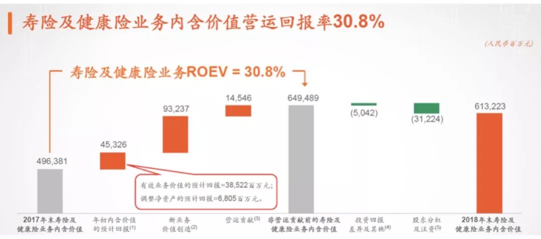 解读中国平安2023年财报,中国平安年报解读