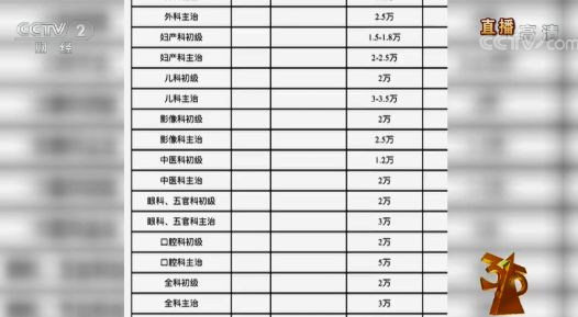 315假货一览表,315曝光的假货最全名单