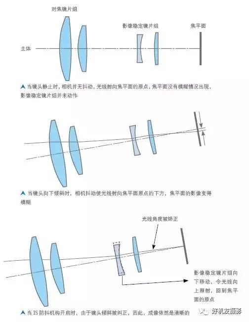 摄影防抖怎么用,摄影防抖技巧视频