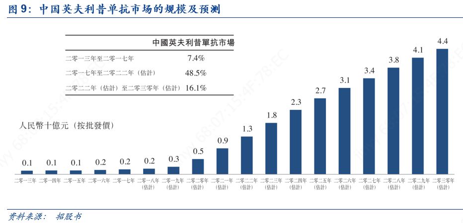 杩堝崥鑽笟娓偂,杩堝崥鑽笟鑽搧
