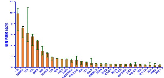 90%的人都不了解，沉默的杀手究竟是一种怎样的存在？