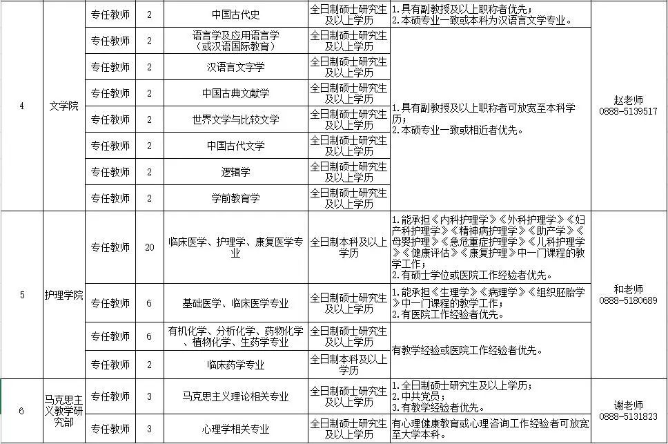 丽江古城区招聘信息网最新招聘,红谷招聘信息