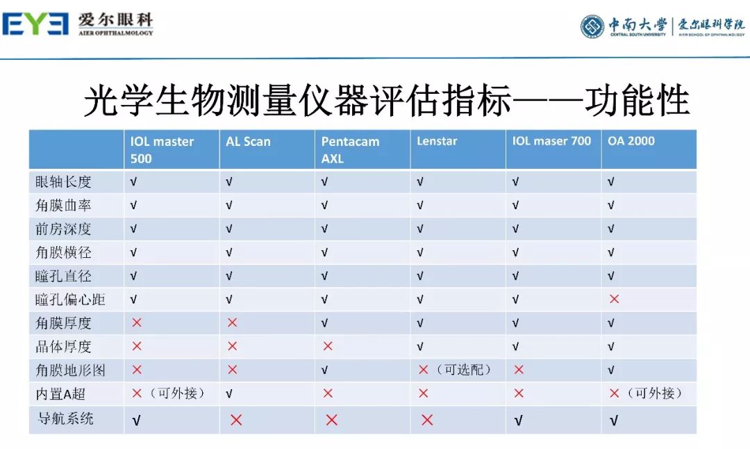 大师讲堂预告丨连续视程白内障手术治疗散光的关键要点-公式选择和手术松解要点