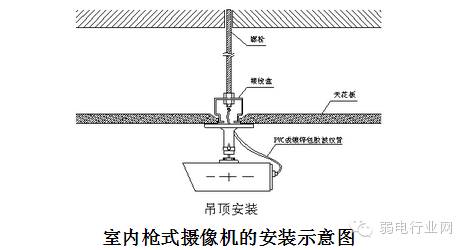 热成像重型云台摄像机安装位置,球形云台摄像机安装位置选择