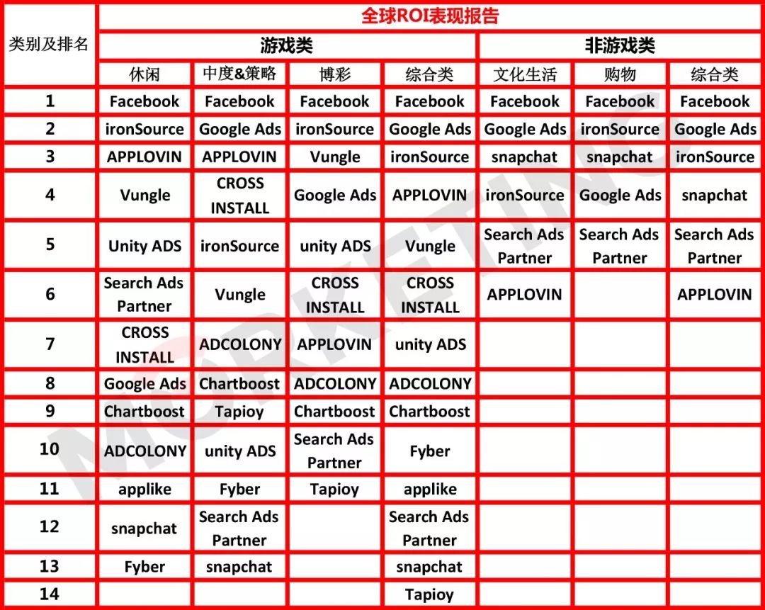 美国广告平台排名,全球广告排名
