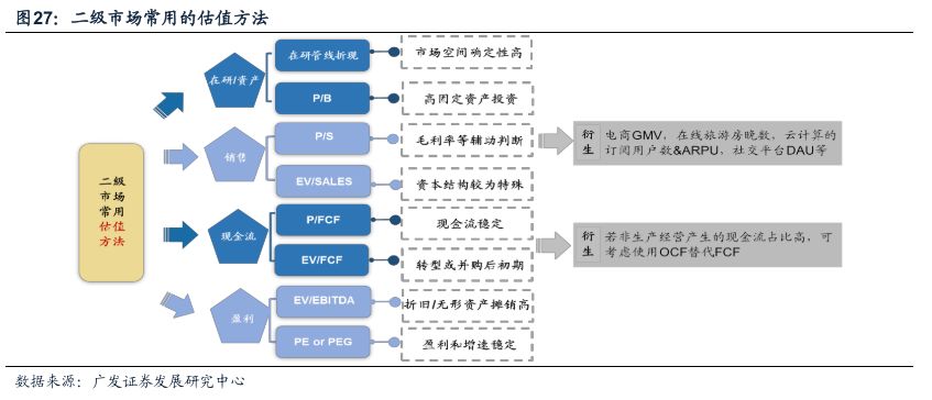 广发戴康最新股评,广发策略金融估值