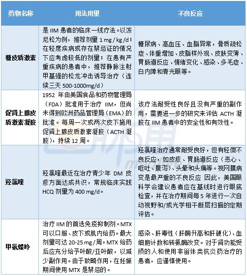 特发性炎症性肌病的鉴别,特发性炎症性肌病最好的医院