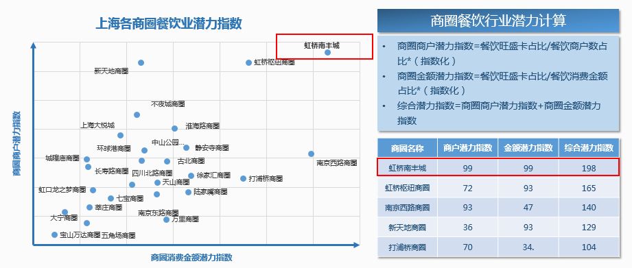 商圈流量大数据,大数据怎么统计商圈