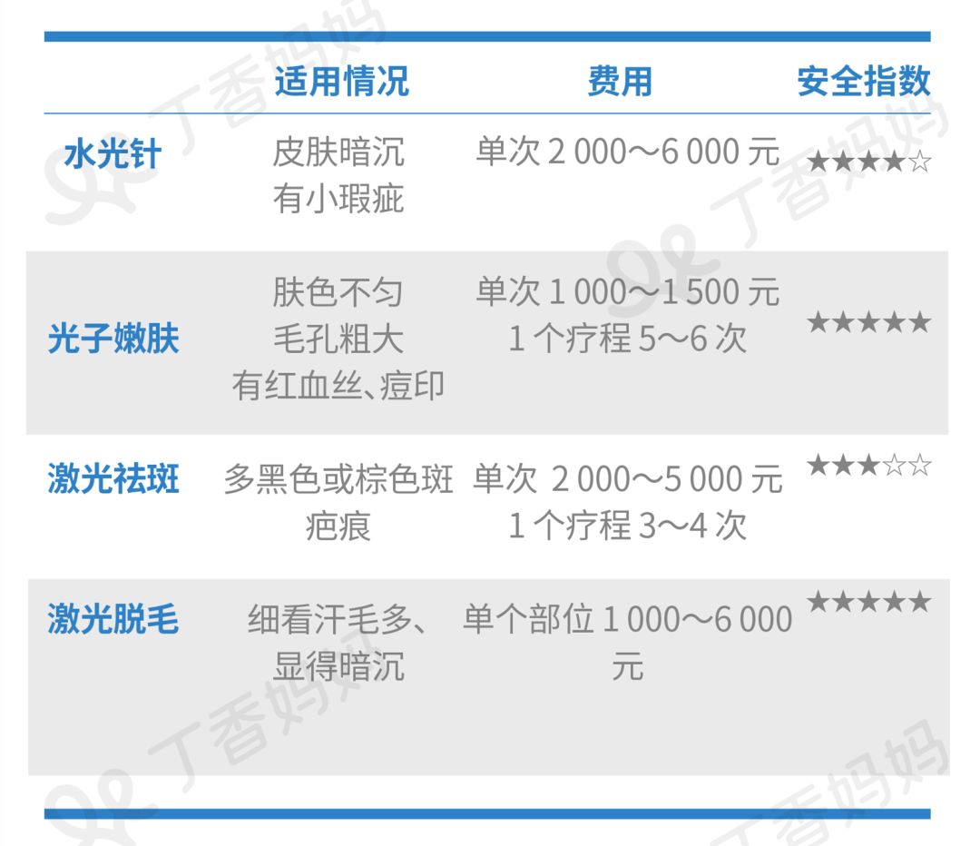 美白祛斑变美,美白变美小妙招