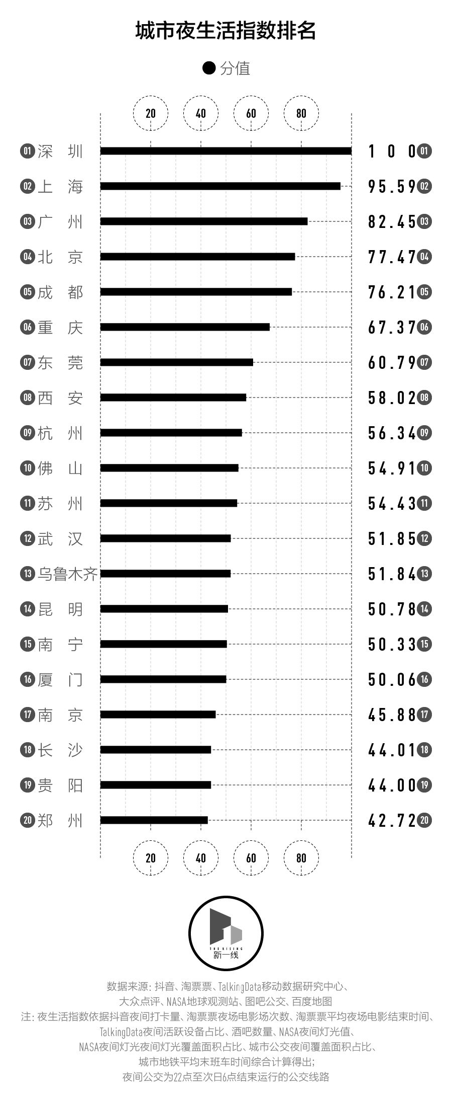 成都人熬夜快乐,熬夜的成都人