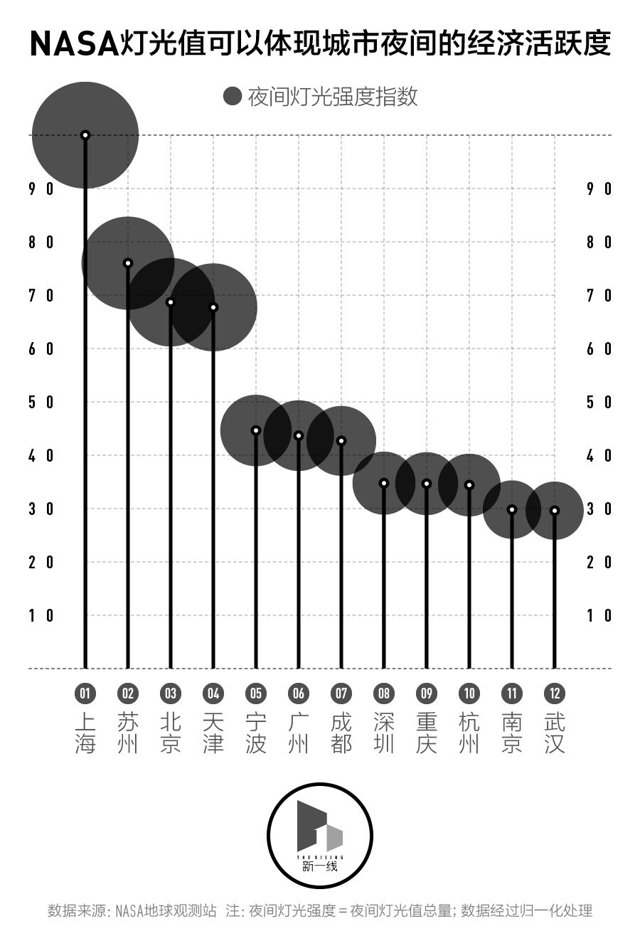 夜生活城市排名,中国夜生活城市top10
