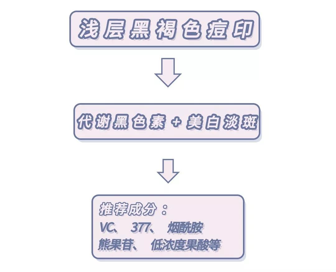 十大好用的祛痘印产品,真实有效的几款祛痘印神器