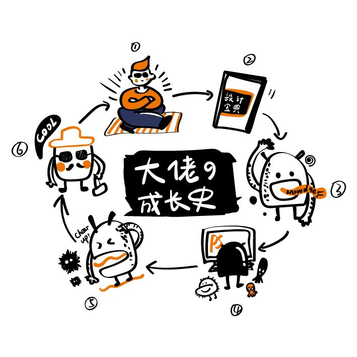 想学习装修设计师去哪里学,零基础怎么学习装修设计师