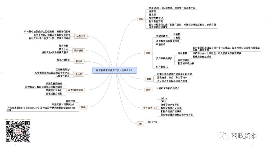 中小企业融资的难点与对策,中小企业融资难的解决办法