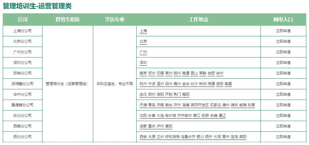 名企校招卓力电器集团校园招聘,校招名企汇总