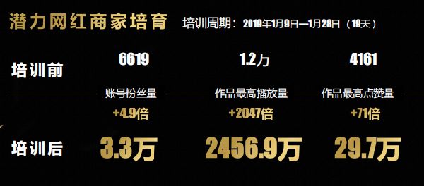 线索重复？有效率低？邀约困难？破解汽车营销顽疾，懂车帝开出3大药方