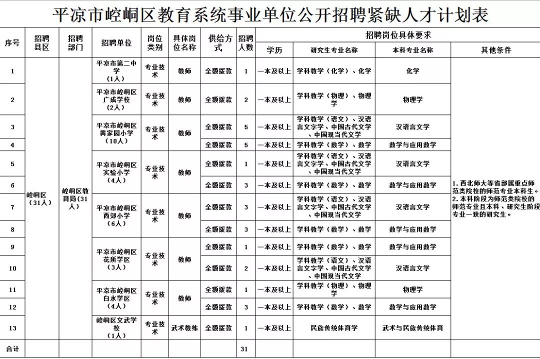 2020年南宁市事业单位招聘条件,一大波事业单位招聘信息