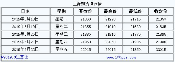 生意社今日稀土指数,锌价后市走势如何